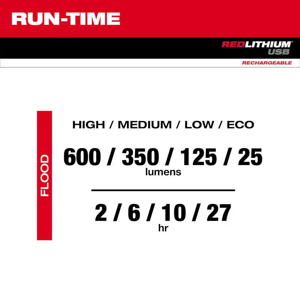 600 Lumens LED REDLITHIUM USB Low-Profile Hard Hat Headlamp