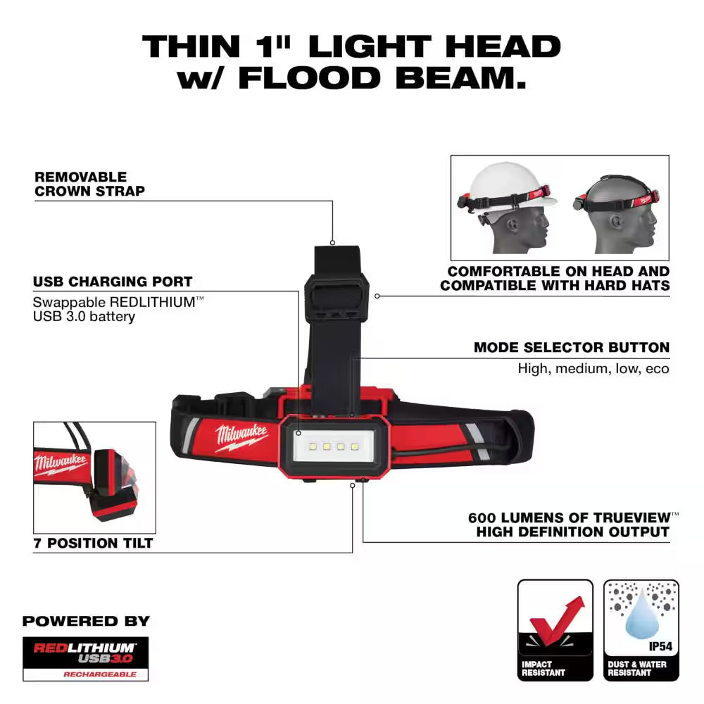 600 Lumens LED REDLITHIUM USB Low-Profile Hard Hat Headlamp